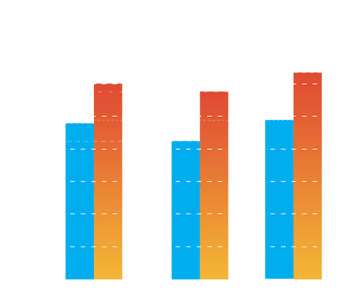 chart fast burn extreme